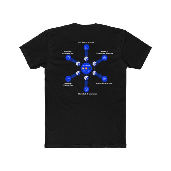 Chainlink - The Oracle - Image 2